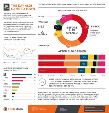 aldi-v2-rebrand-infographic-master-160120235