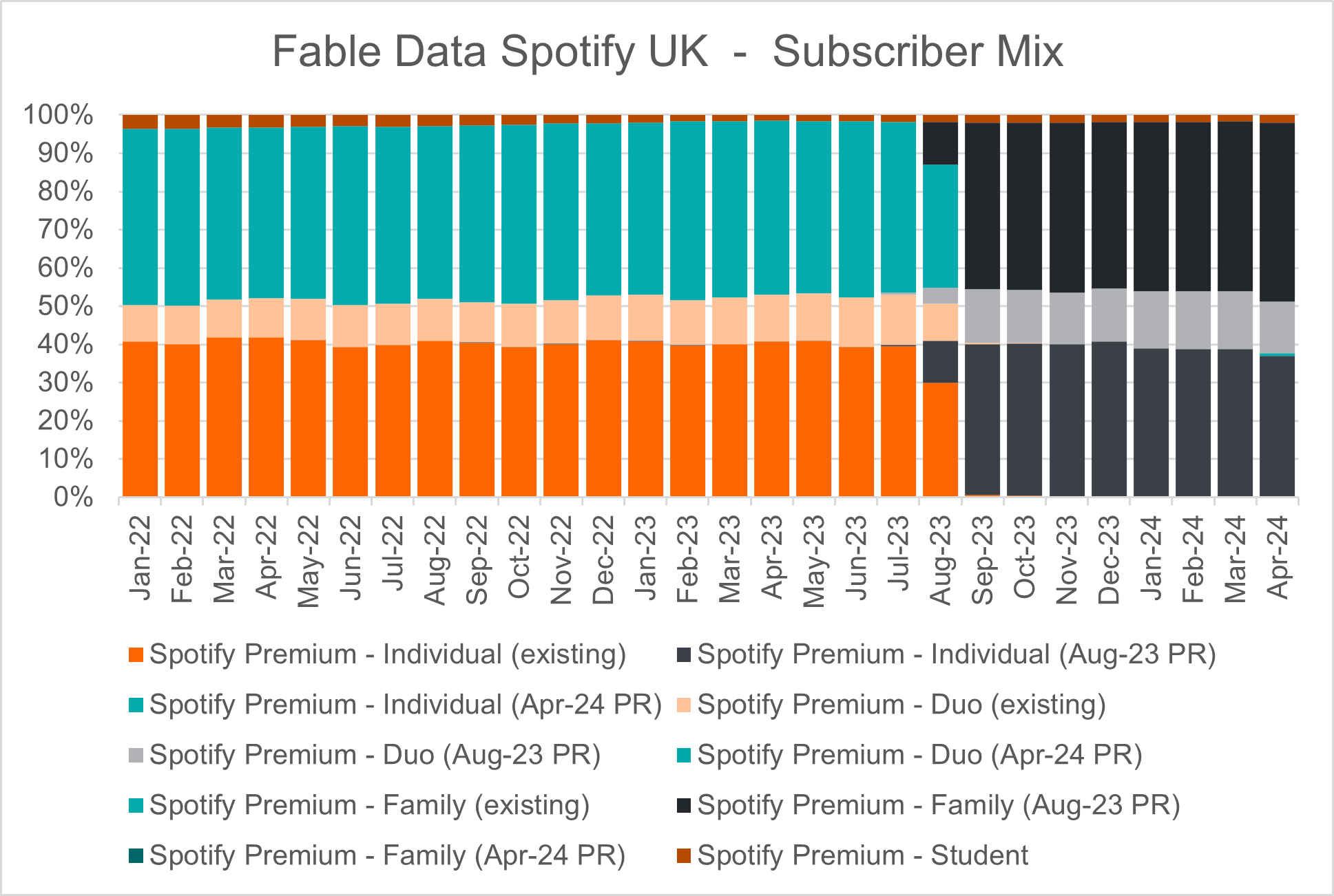 3 Fable Data Spotify UK subscriber mix-1